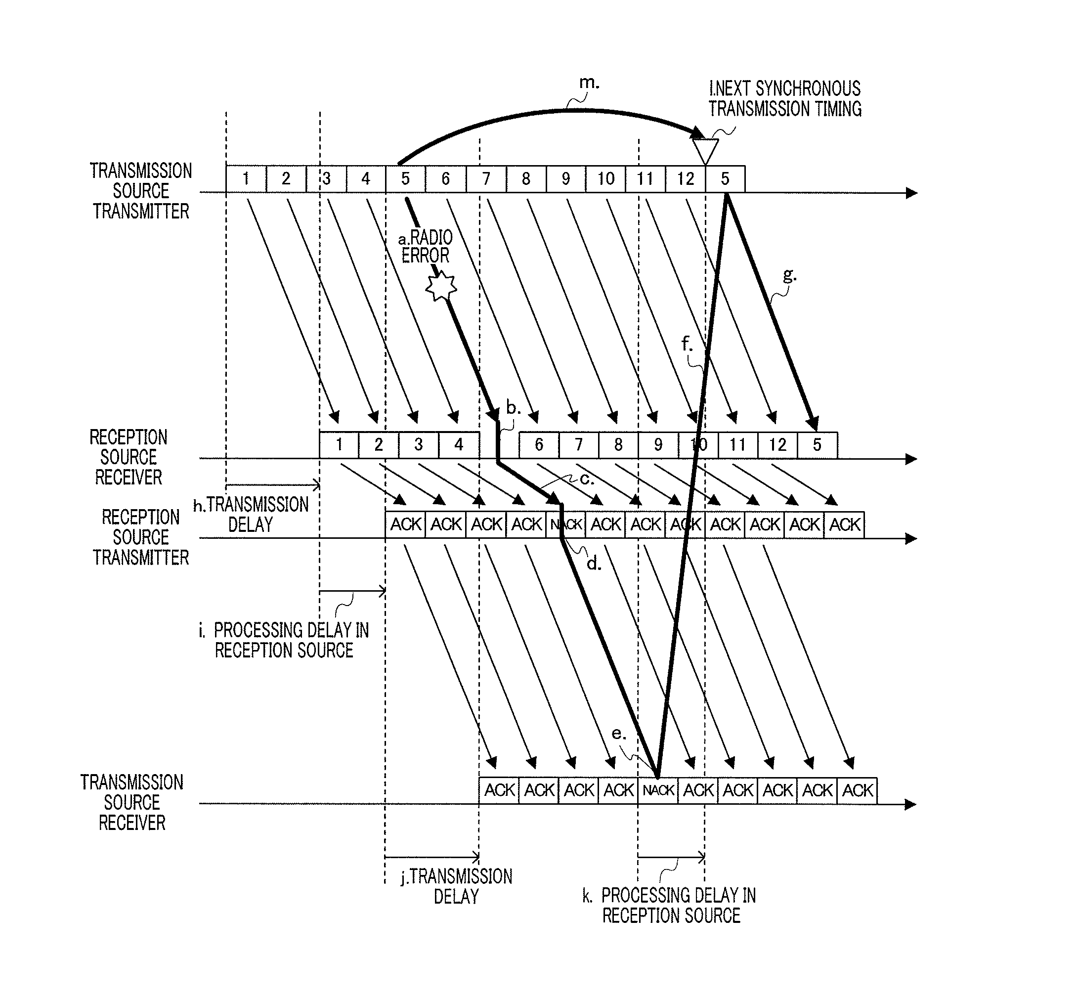 Packet transmission device and packet transmission method