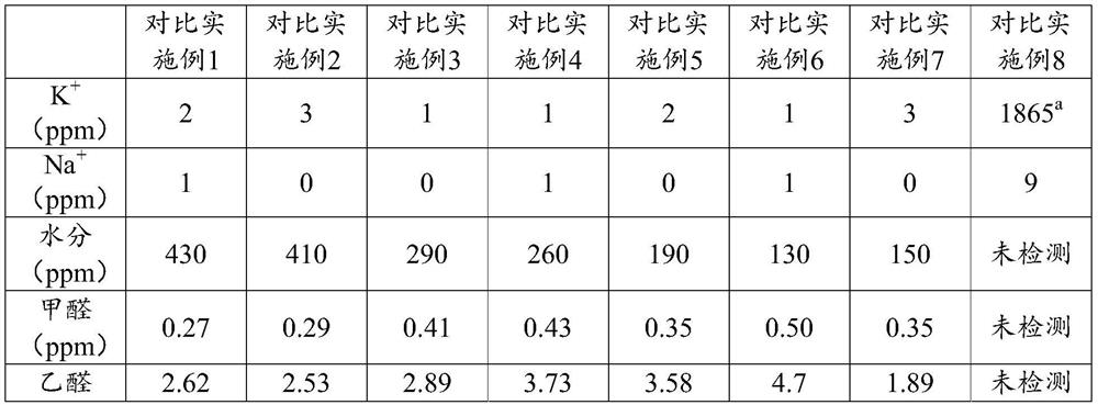 Refining method for reducing aldehyde content and odor of polyether polyol