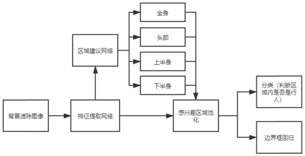 A Pedestrian Detection Method Based on Thermal Imaging Background Filtering