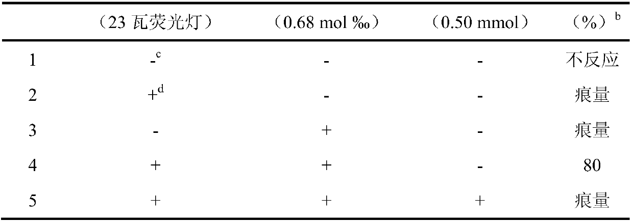 Application of chlorophyll as a photosensitizer in the synthesis of tetrahydroquinoline derivatives by visible light-catalyzed cyclization reaction