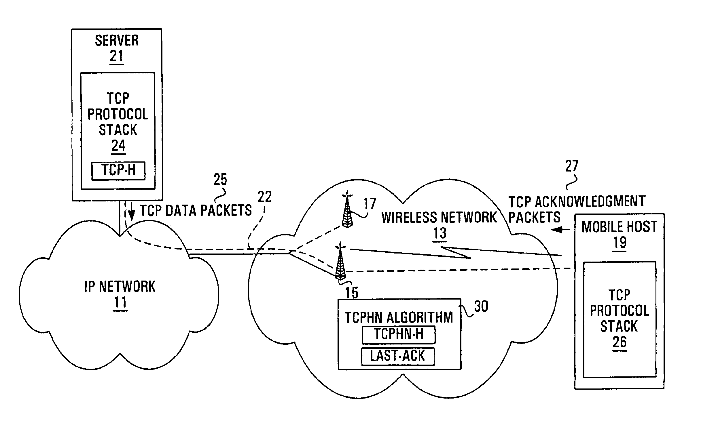 Transmission control protocol handoff notification system and method