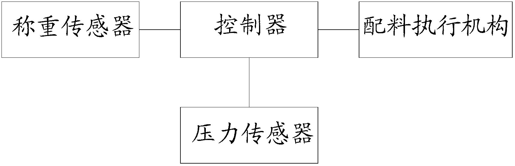 Overshoot compensation control method and overshoot compensation control system for material in mixing plant