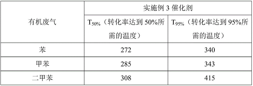 Sulfur-resistant catalytic combustion catalyst as well as preparation method and application