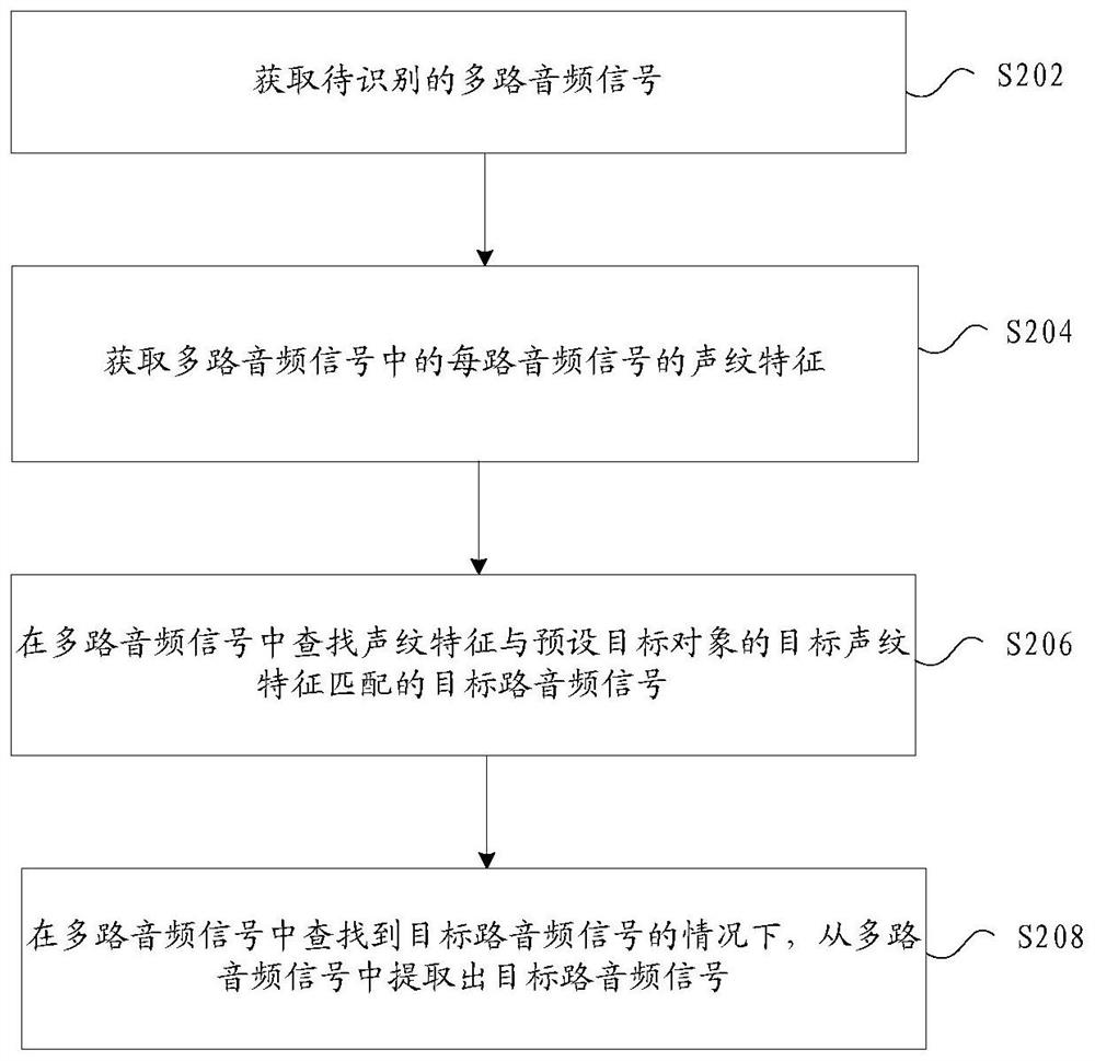 Speech recognition method and device, storage medium