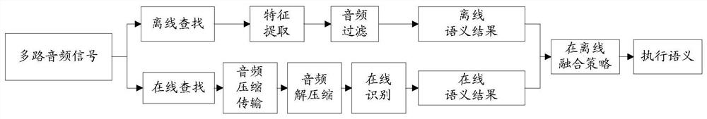 Speech recognition method and device, storage medium