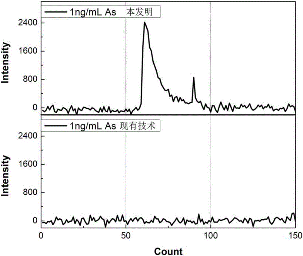 Atmosphere-pressure glow discharging detection method for metal ions and detection system