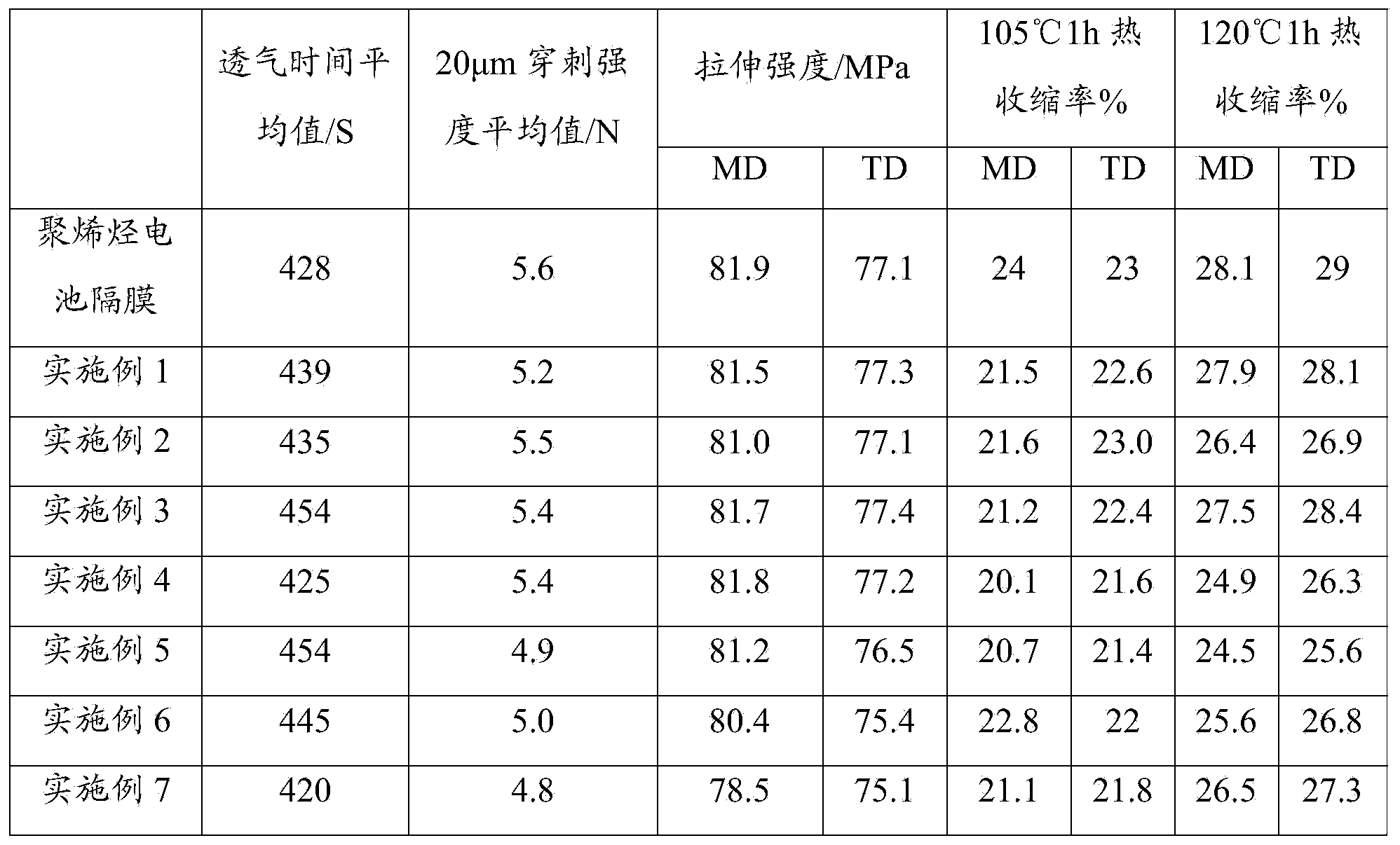 Method for preparing high-performance lithium-ion battery diaphragm through vacuum ultraviolet grating modification