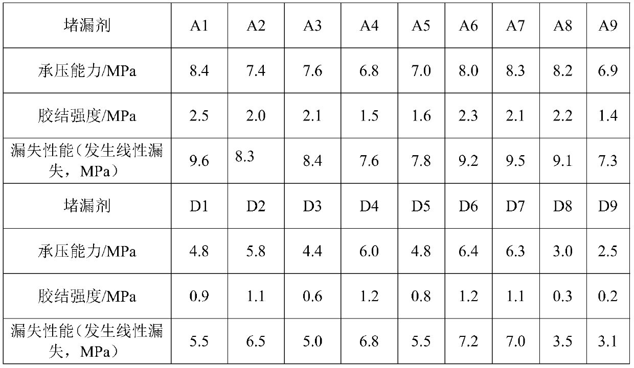 Resin emulsion plugging agent composition, preparation method thereof and application of composition in fractured stratum