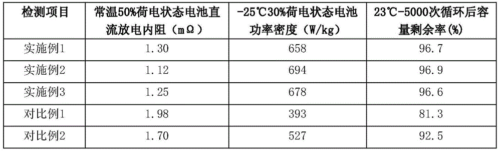 Lithium titanate negative electrode plate and preparation method thereof