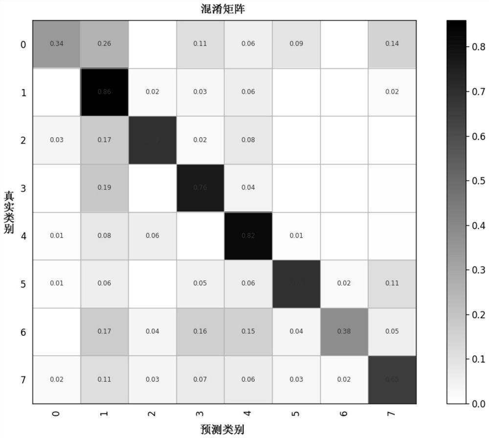 Coastline change analysis method based on deep learning