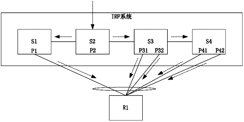 Method for carrying out aggregate routing in IRF (intelligent resilient framework) system and machine frame switch