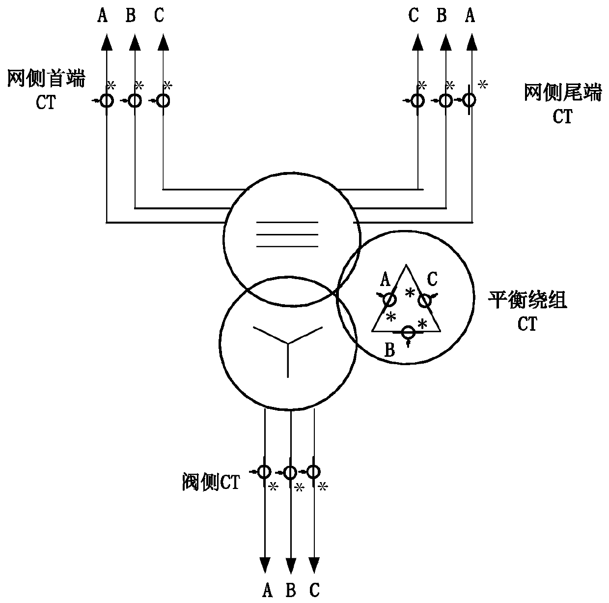 A zero-sequence differential protection method and device for a magnetically balanced series transformer