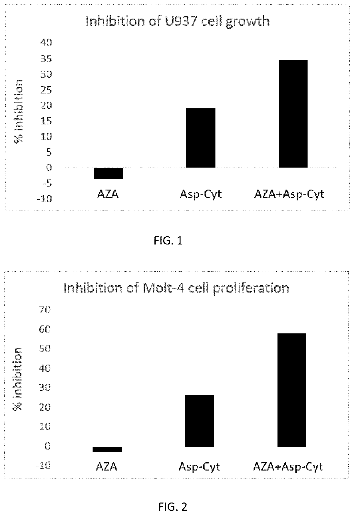 Combination cancer therapy