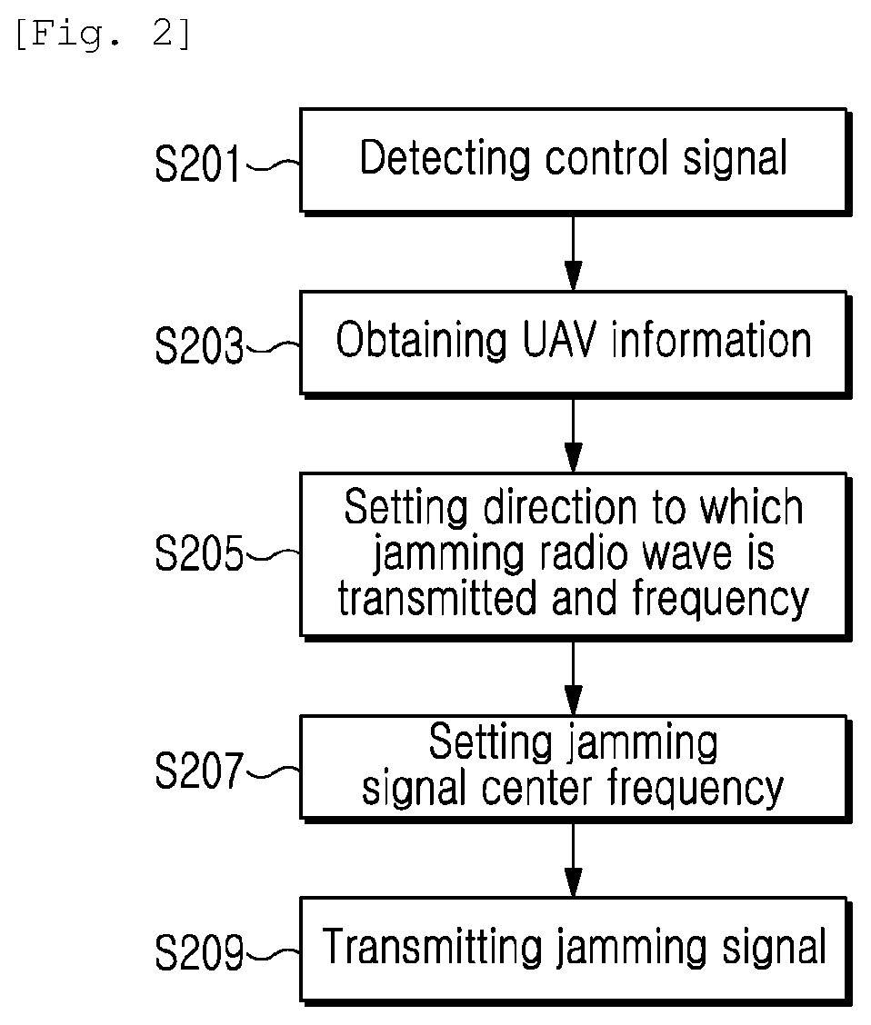 Method of identifying and neutralizing low-altitude unmanned aerial vehicle