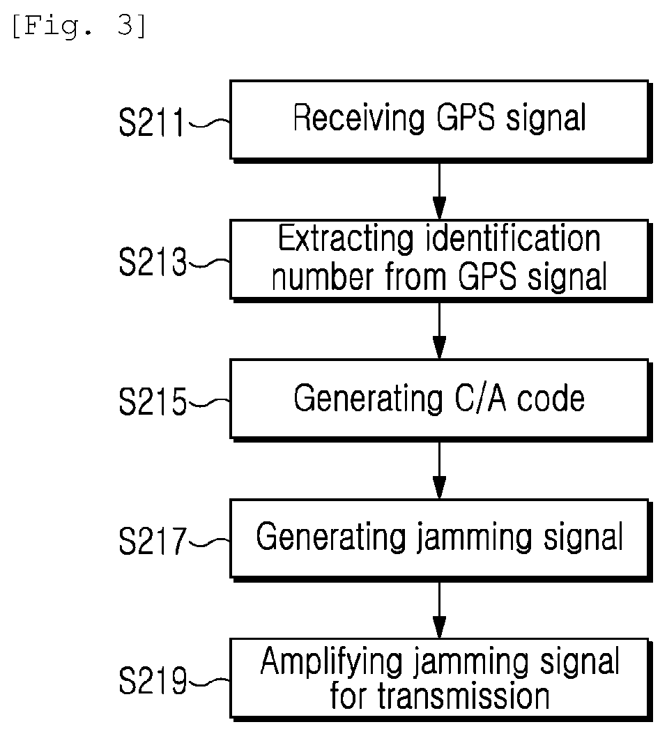 Method of identifying and neutralizing low-altitude unmanned aerial vehicle