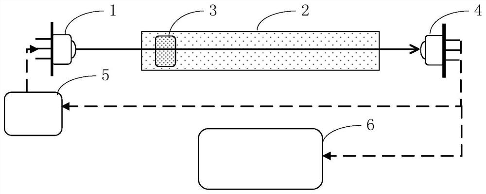 Gas detection device and method and computer readable storage medium