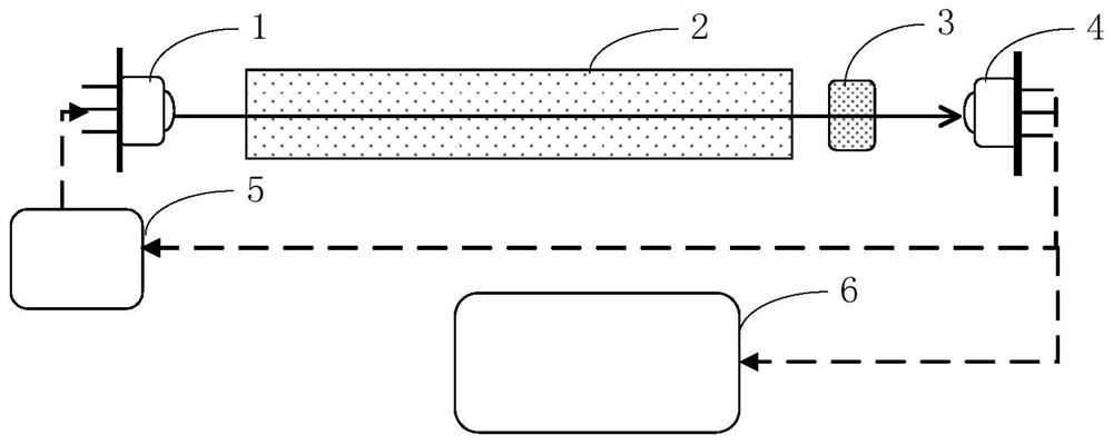 Gas detection device and method and computer readable storage medium