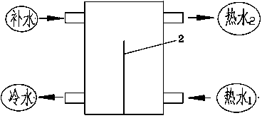 Water-tank water temperature stratification structure used for CO2 heat-pump water heater