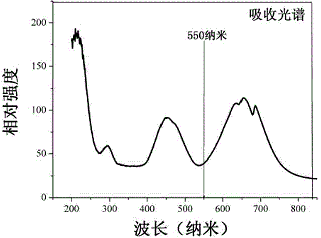 Phosphate inorganic material, method for producing same and application