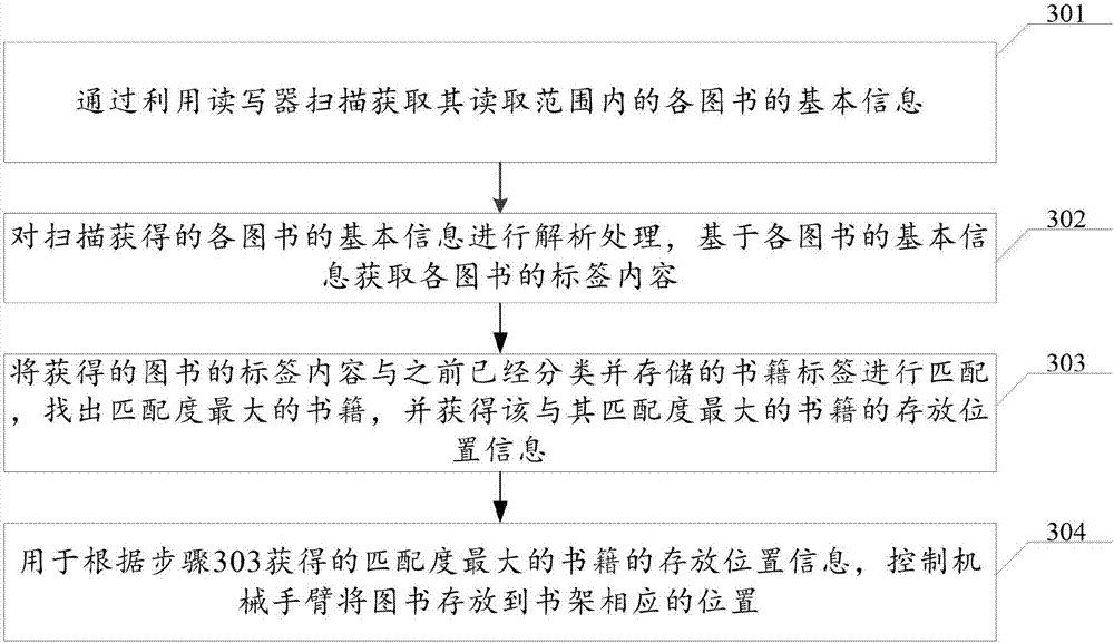 Intelligent bookshelf management and control system and method