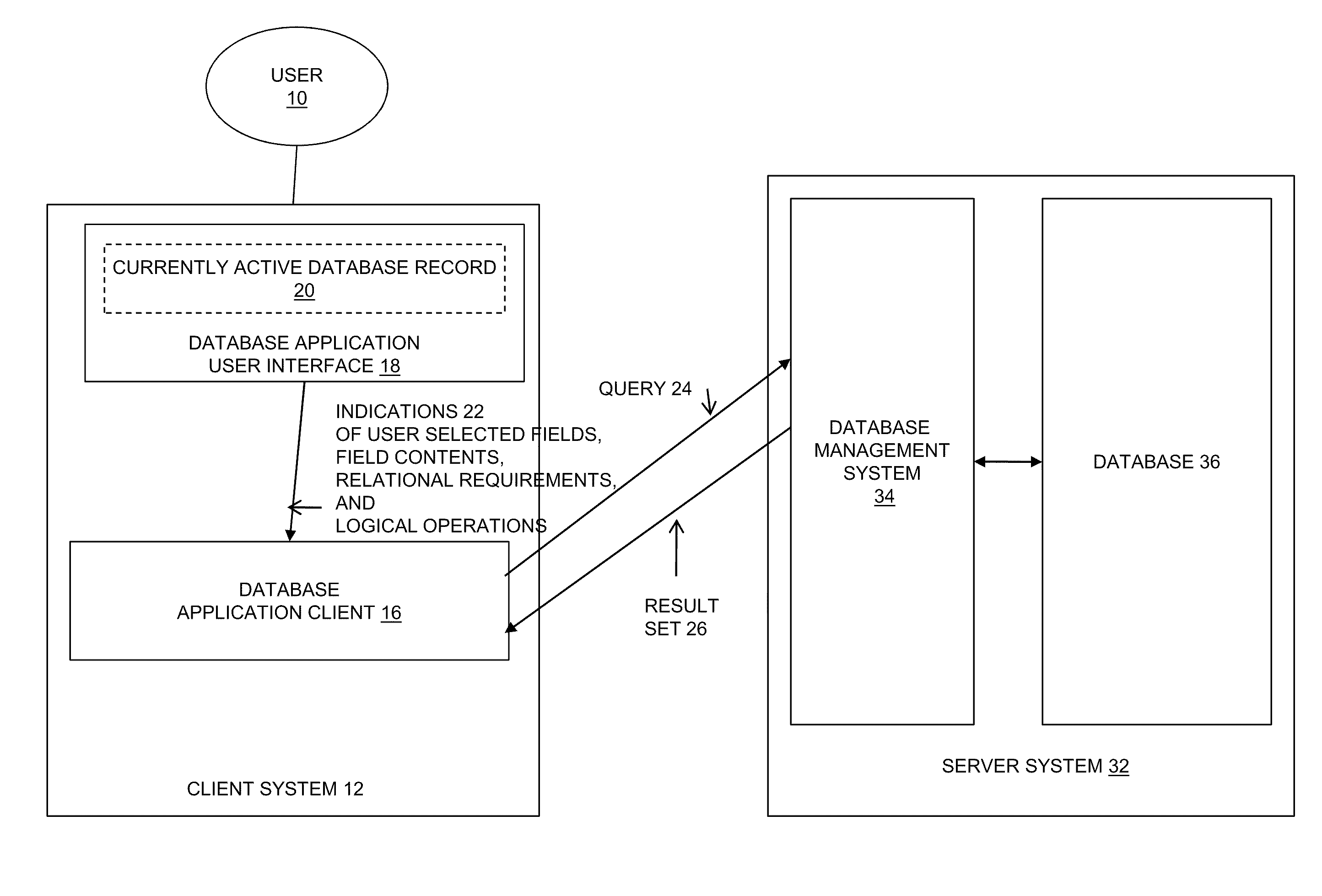 Method and system to dynamically create queries to find related records in a database