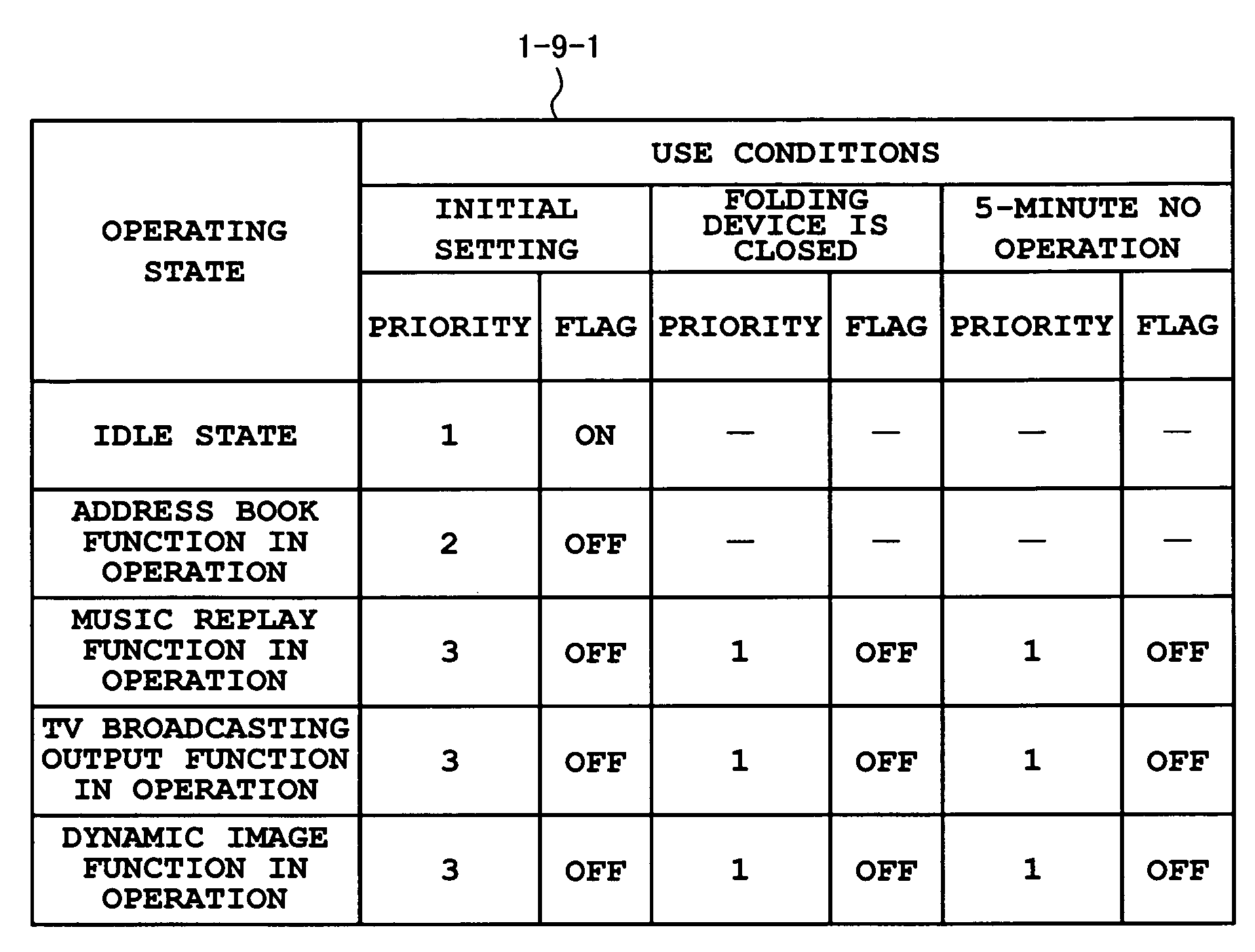 Terminal apparatus and method for controlling processing of an interrupt event