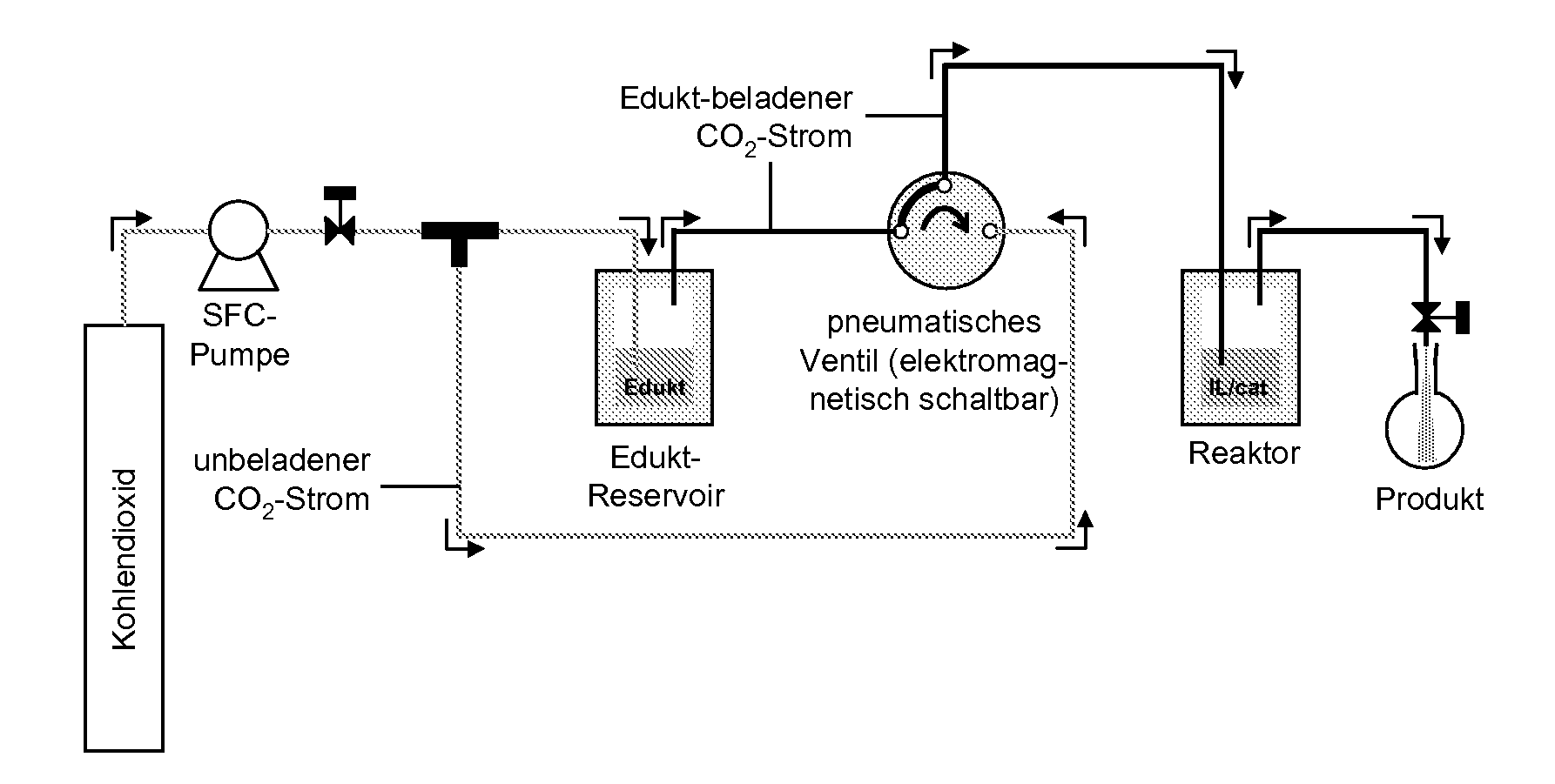 Process for Continuous Ringclosing Metathesis in Compressed Carbondioxide