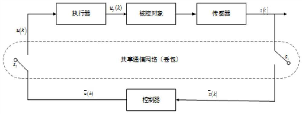 Fault Tolerant Control Systems for Uncertain Systems with Actuator Failures