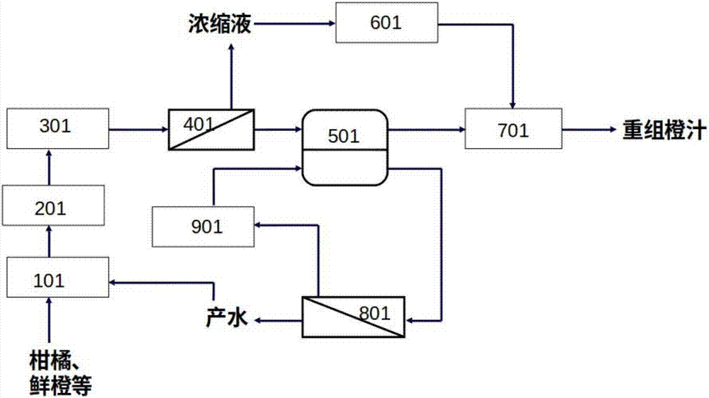 Membrane technology-based orange juice preparation method and system