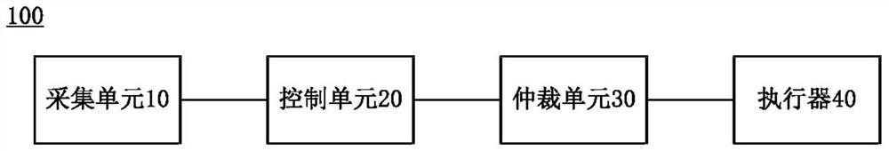 Chassis control method and chassis control system