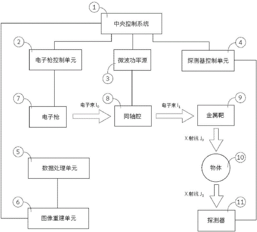 CT (computed tomography) equipment and usage method thereof