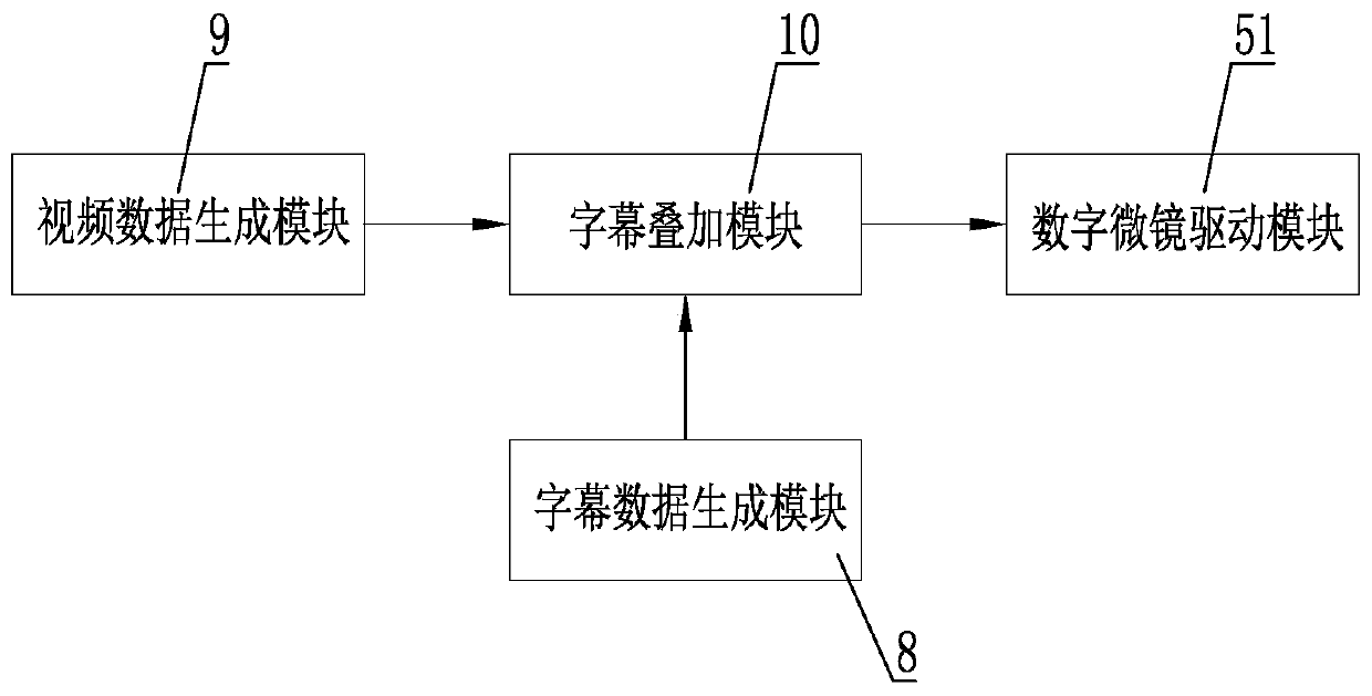 Liquid crystal polarization invisible mentioning DLP projector system and video data processing method