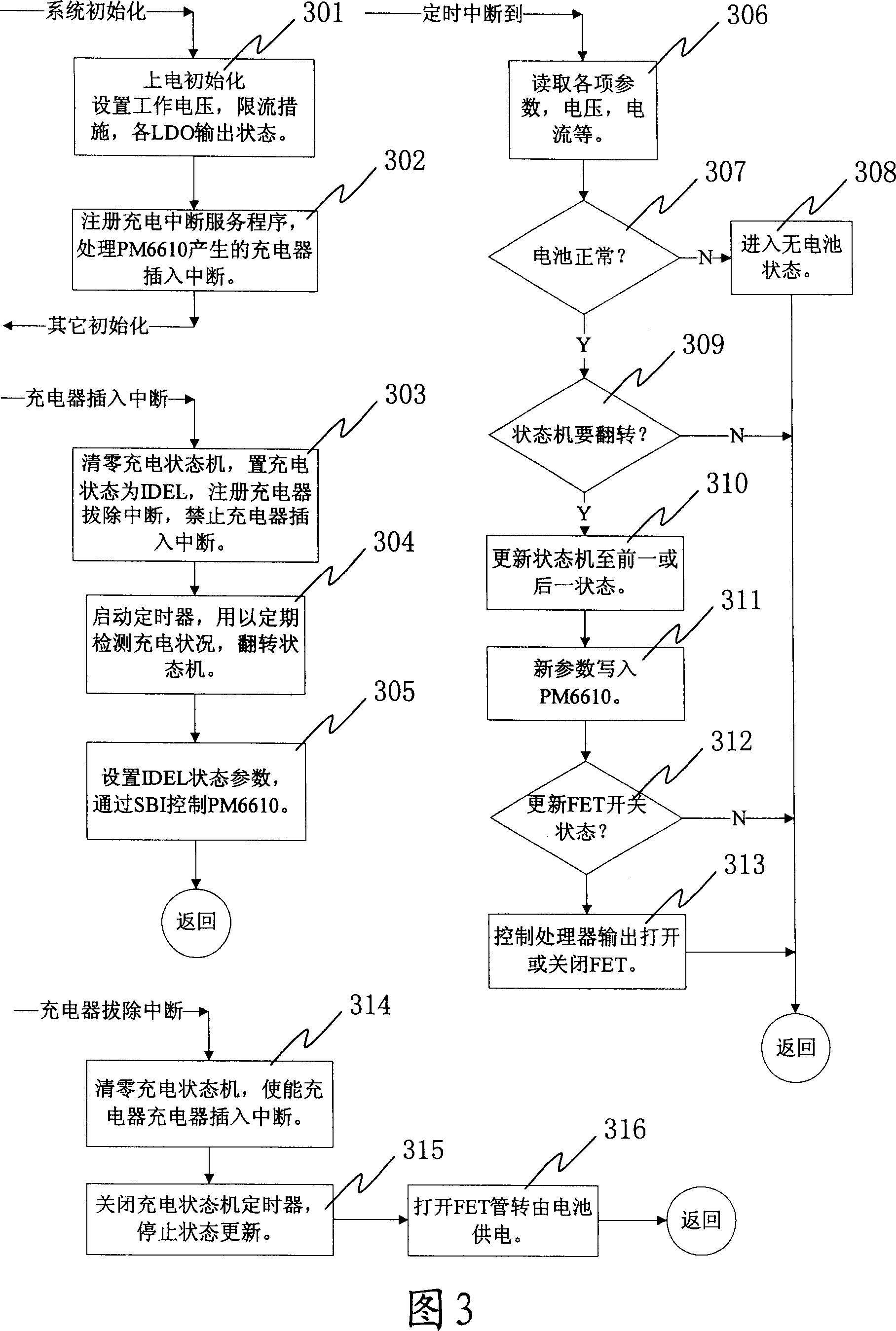 Device and method for controlling procedure of charging batteries