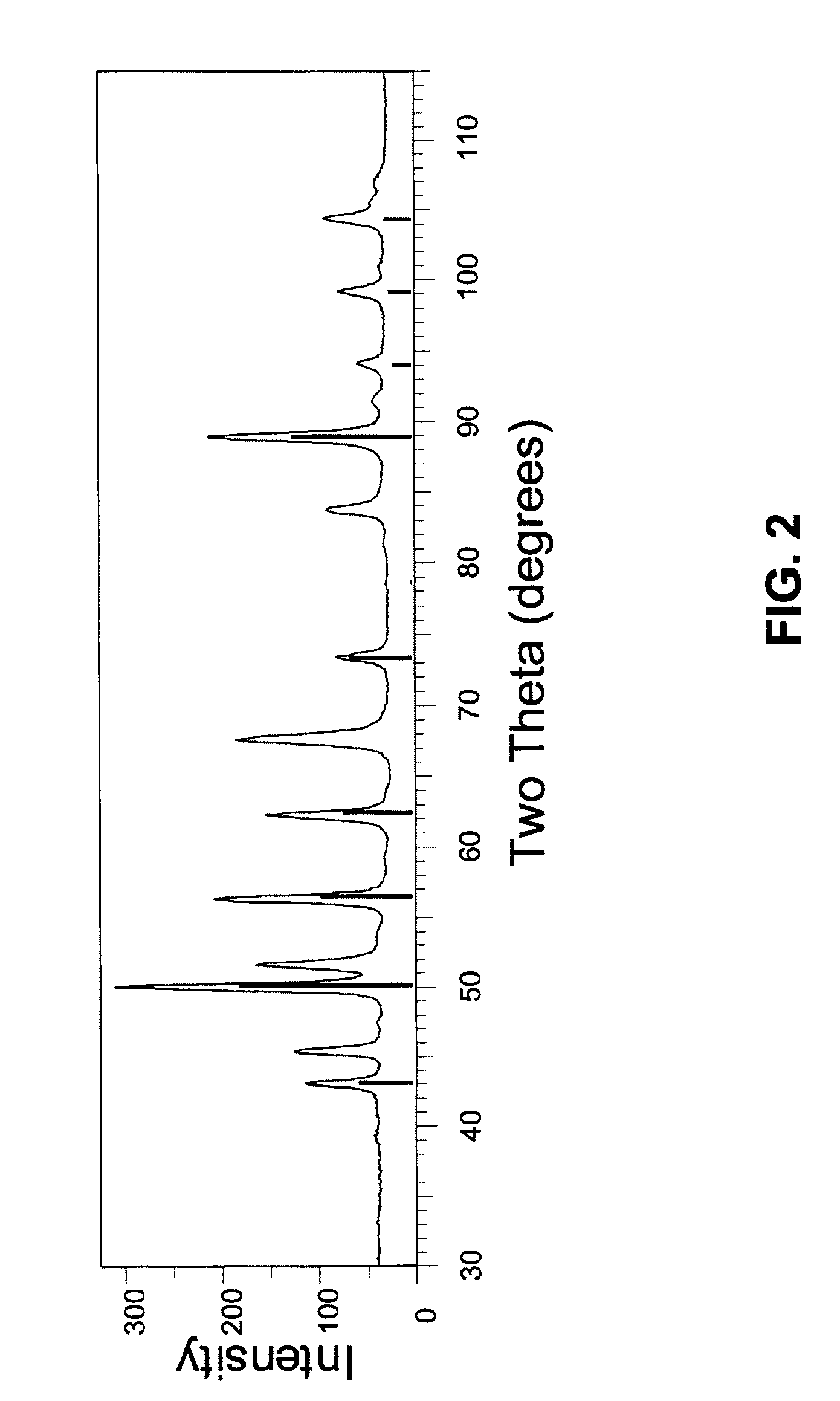 Processes for Producing Synthetic Pyrite