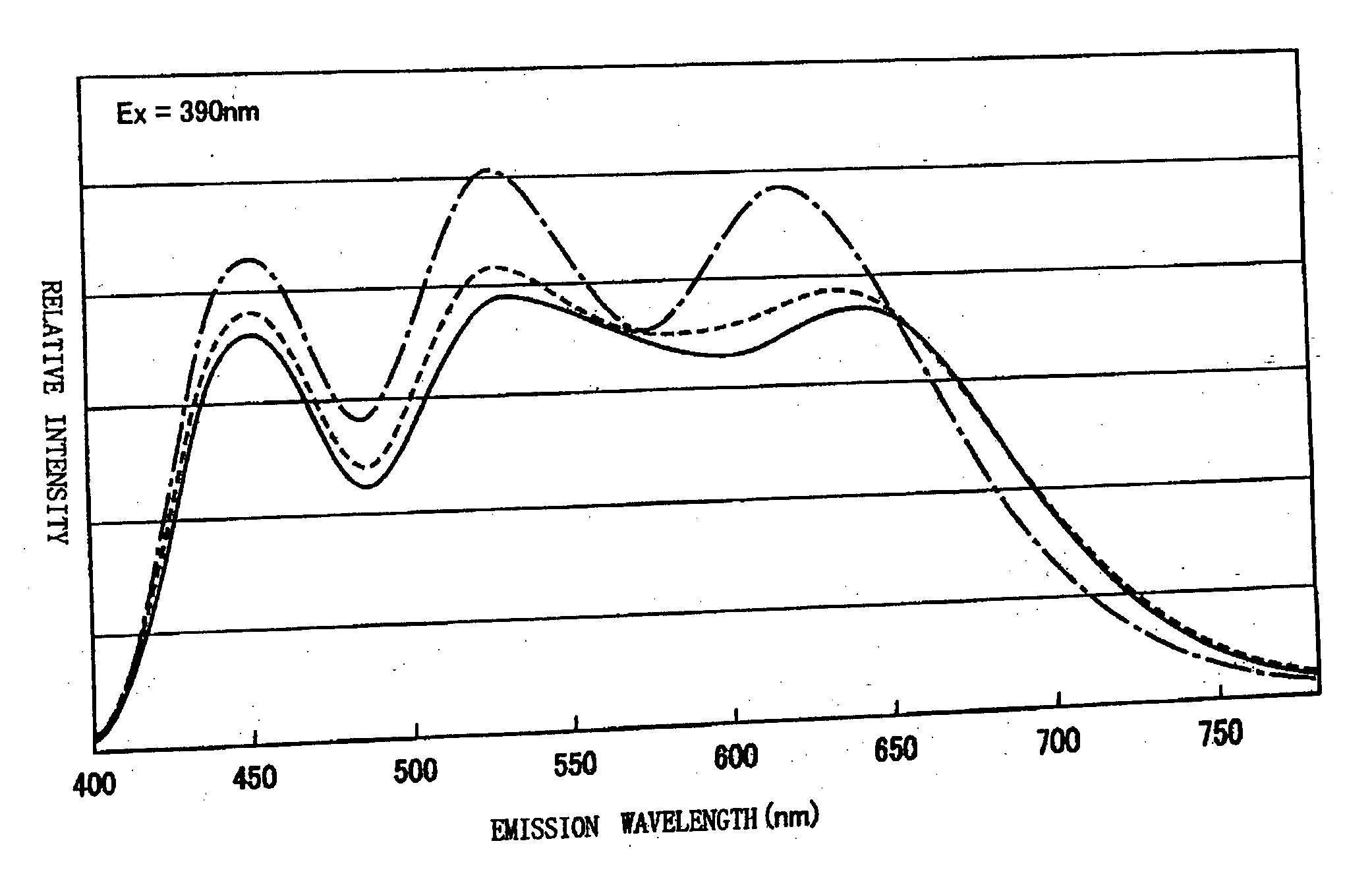 Phosphor mixture and light emitting device using the same