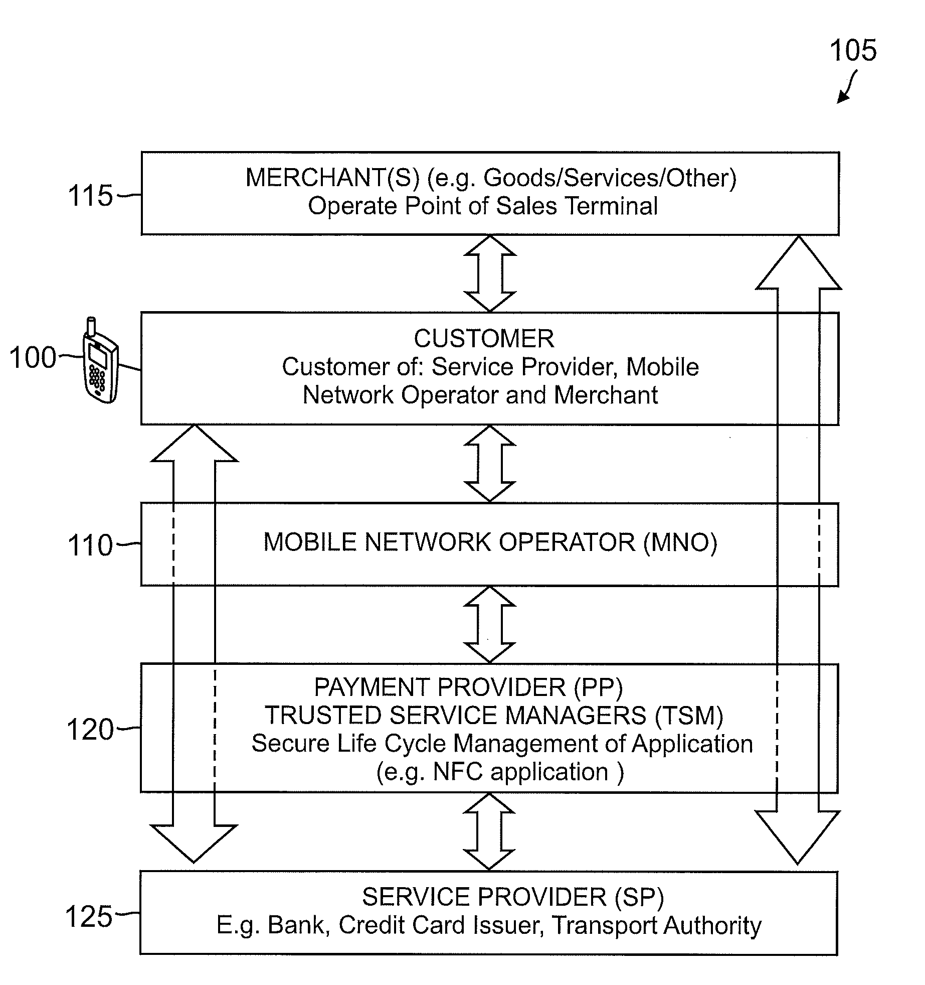 Mobile device over-the-air (OTA) registration and point-of-sale (POS) payment