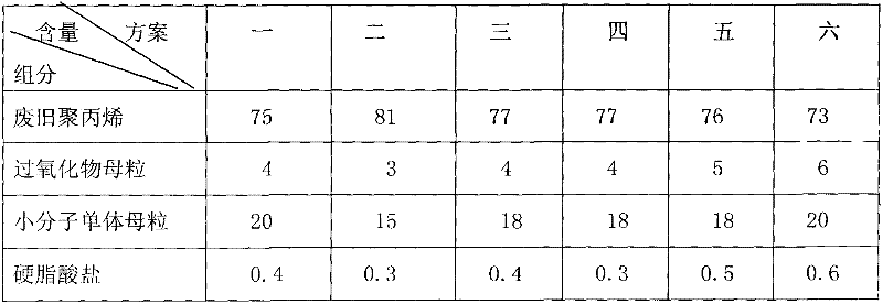 Waste polypropylene modified thin-walled corrugated tube and manufacture method thereof