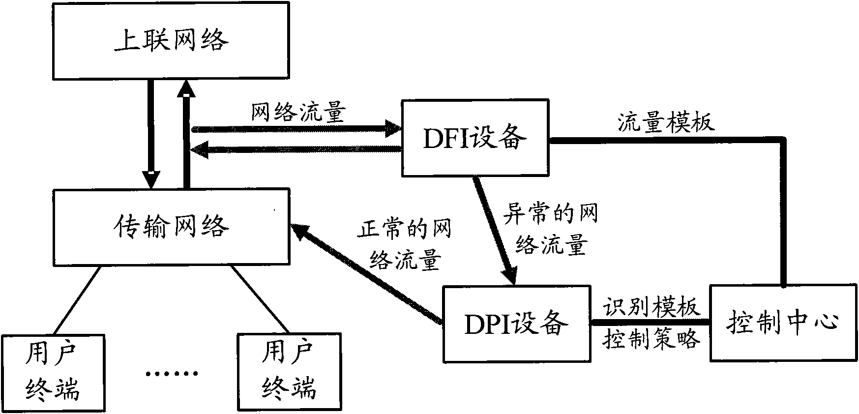 Method and system for realizing network flow cleaning