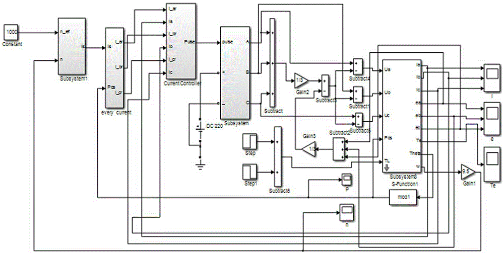 Method for optimizing brushless DC motor fuzzy controller based on improved particle swarm algorithm