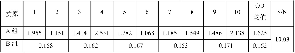 Avian influenza synthetic peptide vaccine and preparation method thereof