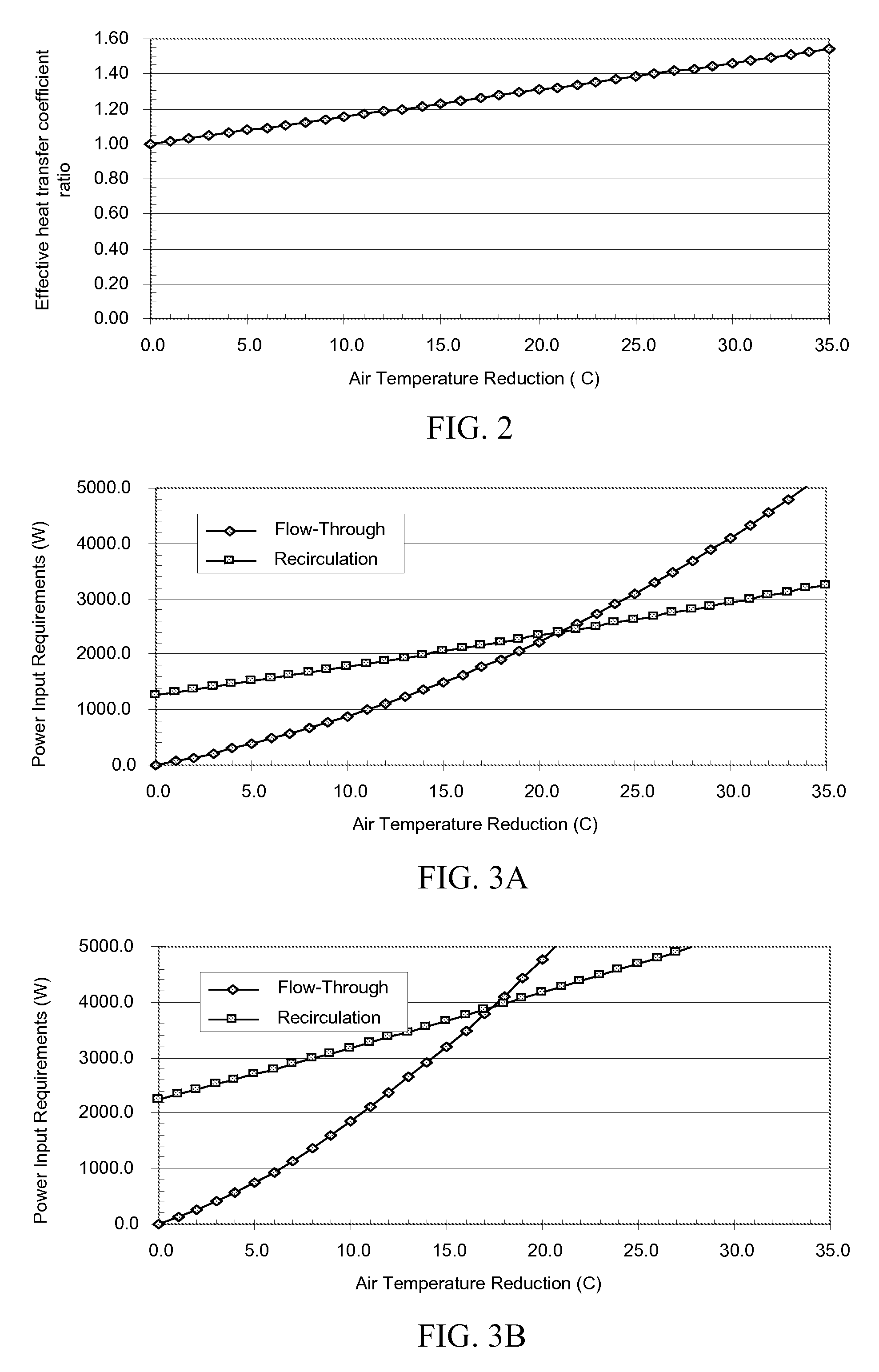 Flow-Through Air Conditioning for Electronics Racks