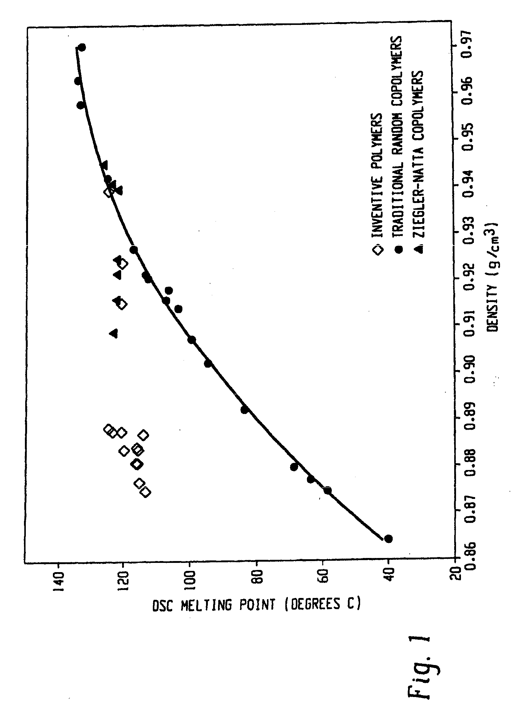 Impact Modification of Thermoplastics with Ethylene/Alpha-Olefin Interpolymers