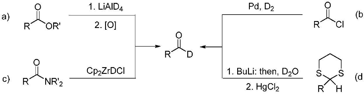 Method for preparing deuterated aldehyde through triazole carbene catalysis