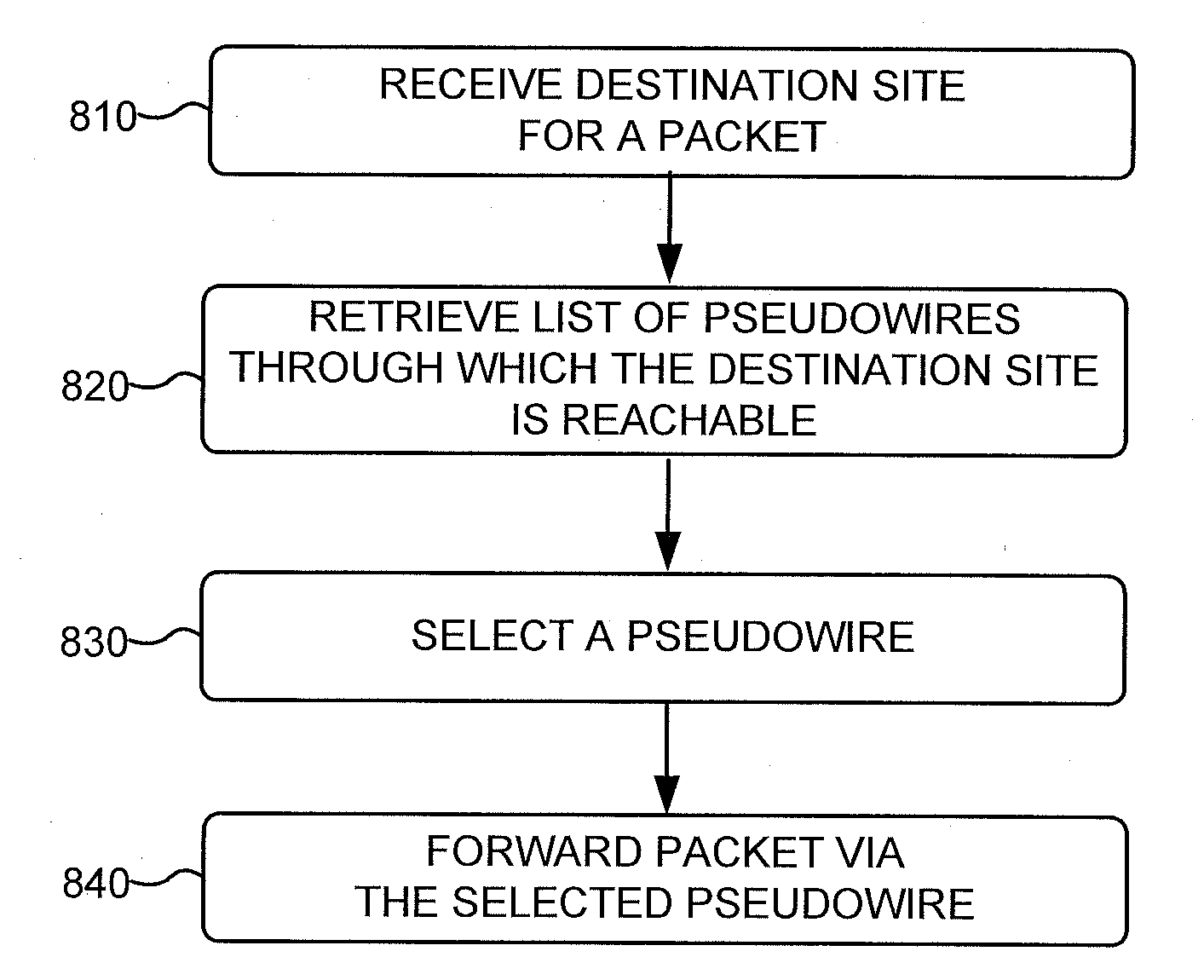 Systems and methods for equal-cost multi-path virtual private LAN service