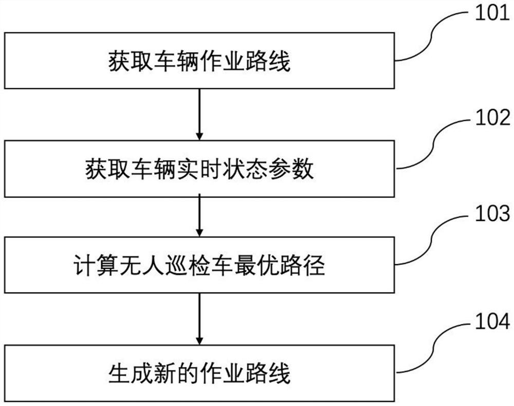 Method for optimizing inspection operation path of unmanned vehicle