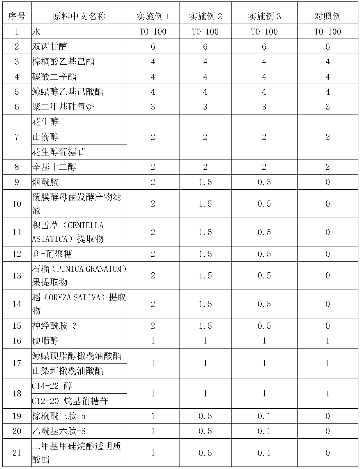 Skincare product having five-dimensional anti-wrinkle and anti-aging functions and preparation method thereof