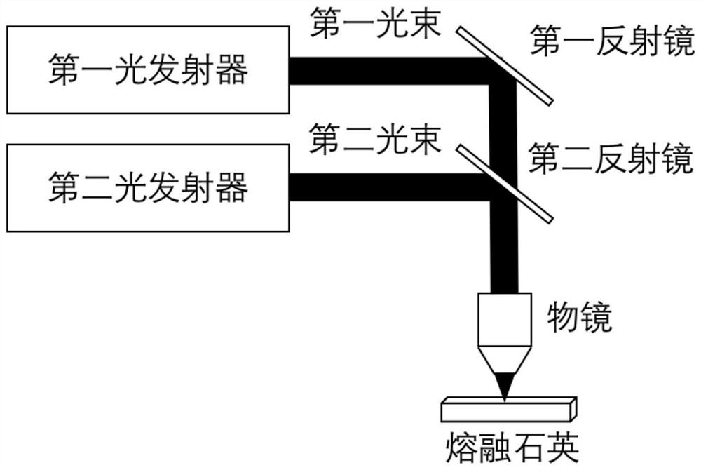 Optical storage method and system based on fused quartz fluorescence signals