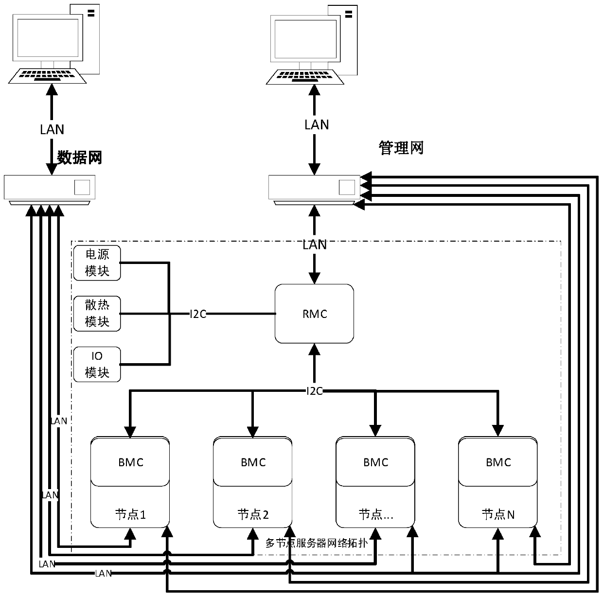 Whole cabinet server management system and configuration method