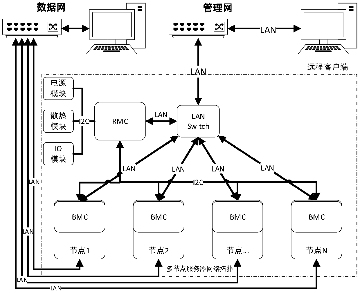 Whole cabinet server management system and configuration method