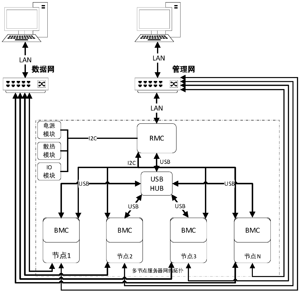 Whole cabinet server management system and configuration method